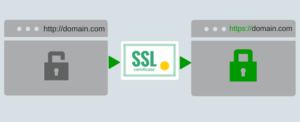 Best SSL Certificates in Nigeria